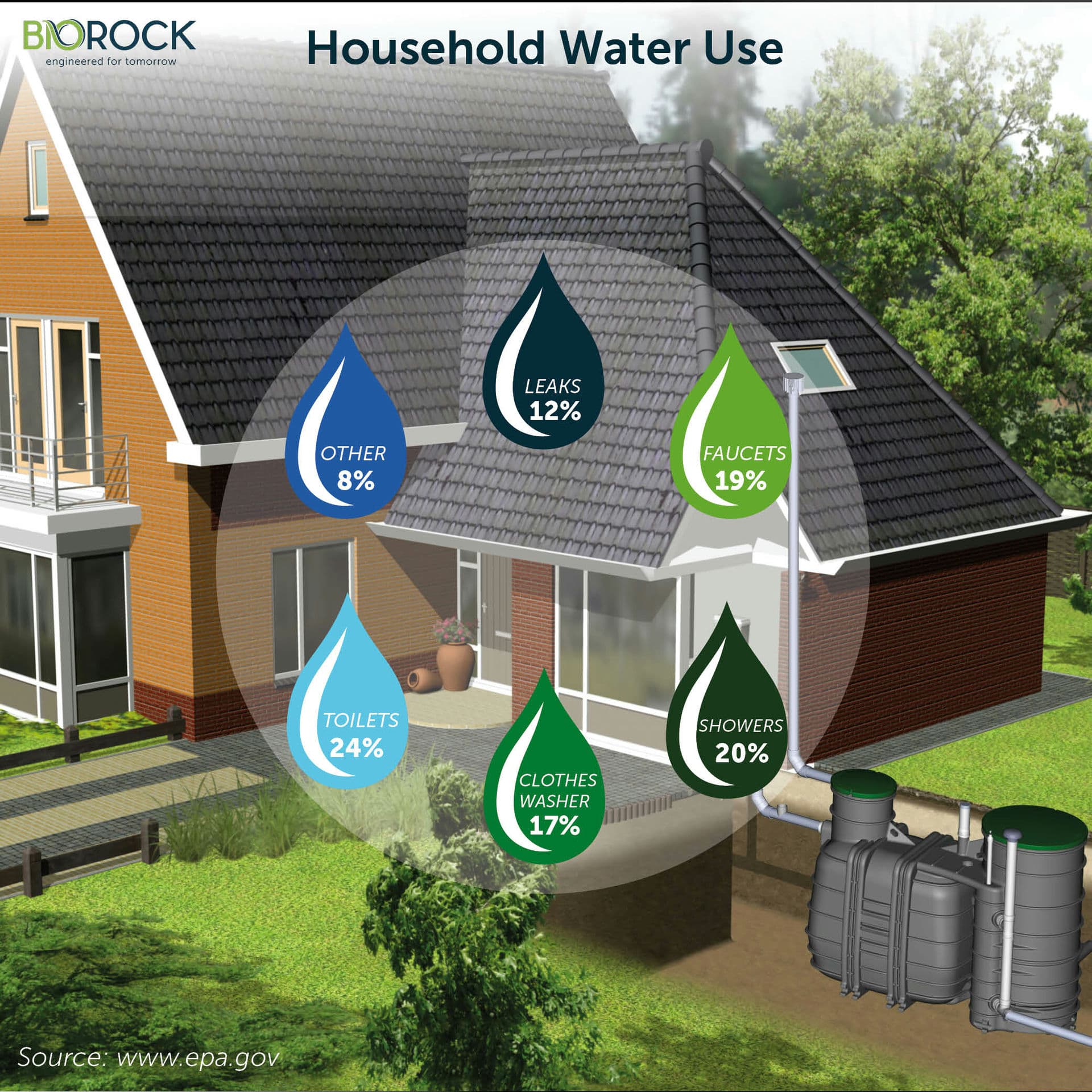 household water use 
